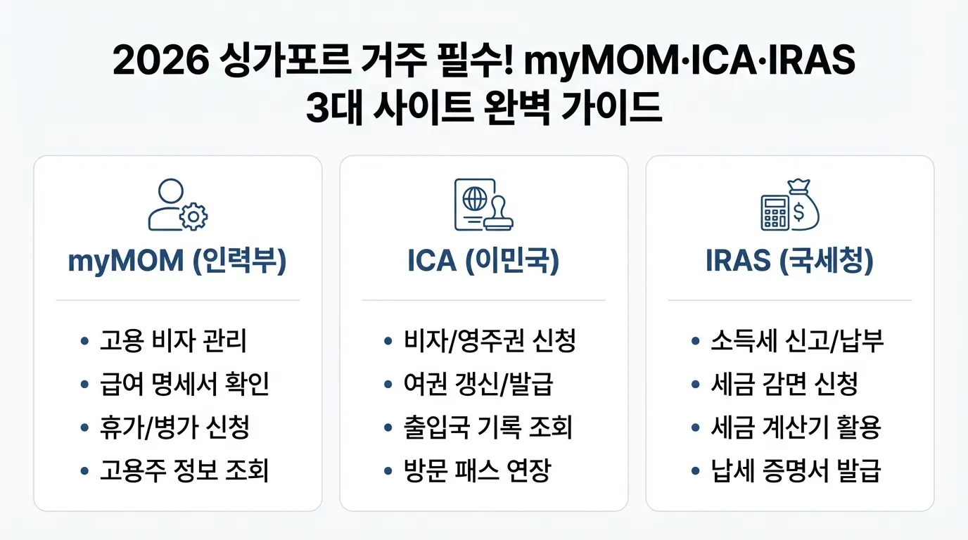 Essential Guide to Singapore’s Top 3 Portals: myMOM, ICA, and IRAS ...